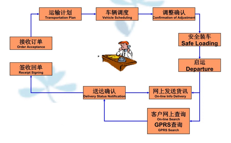 张家港到海棠货运公司