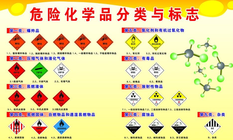 上海到海棠危险品运输